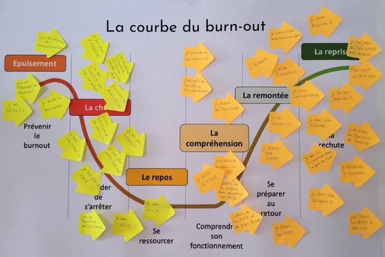 collectif-s-team-toi-ateliers-courbe-du-burn-out-syndrome-de-l-epuisement-confiance-en-soi