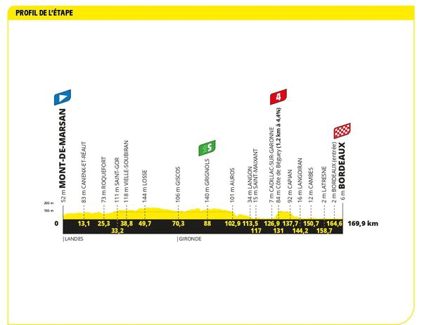 tour-de-france-2023-mont-de-marsan