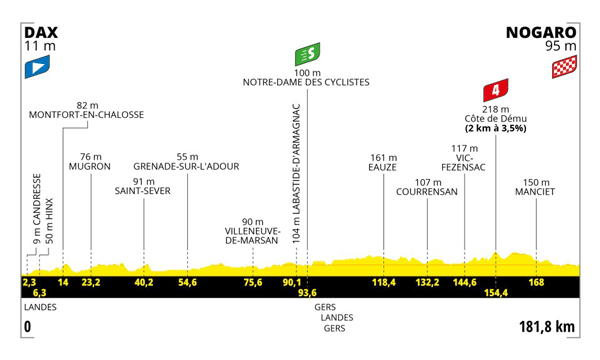 tour-de-france2023-dax